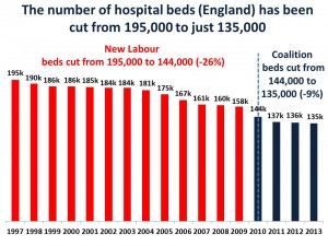 hospital beds