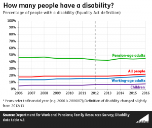 disability snouts trough